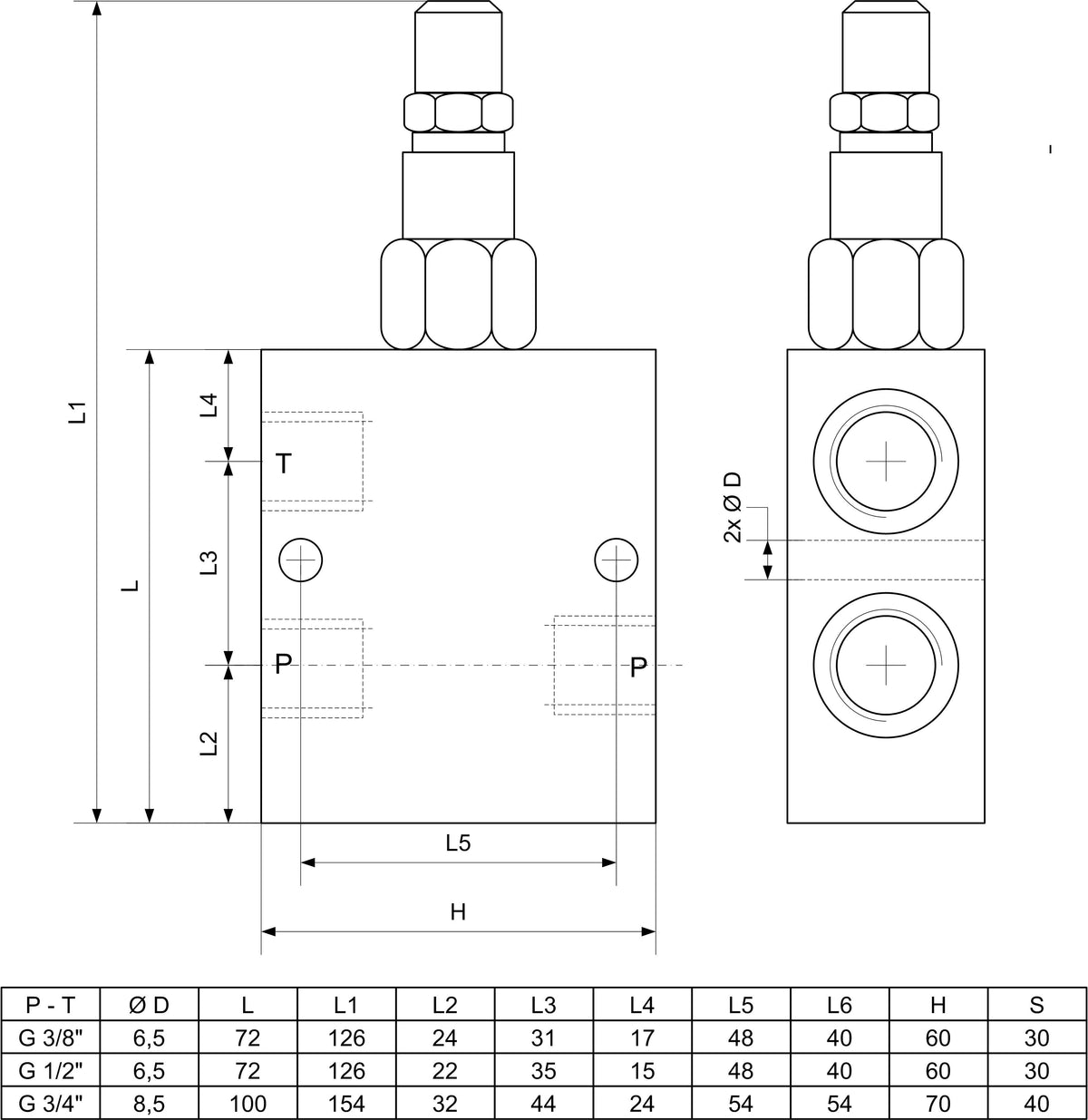 Druckbegrenzungsventile – 2 | IM0003075.JPG
