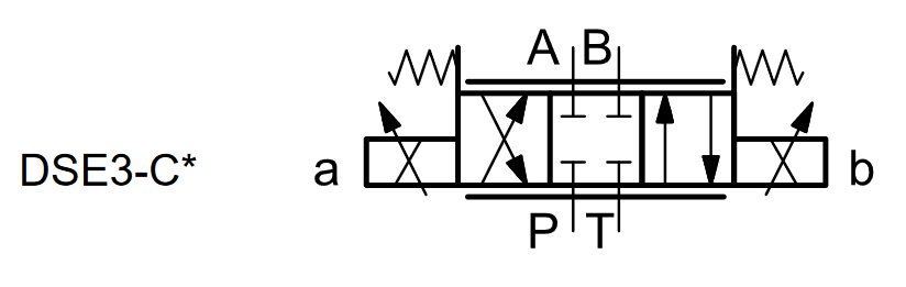 4/3 Wege Cetop Ventile NG 06 mit Proportionalmagnet – 4 | IM0021667.PNG
