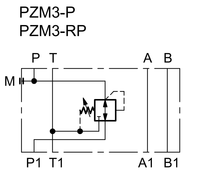 Direktgesteuerte Druckminderventile NG 06 mit 3 Wegen – 5 | IM0021728.PNG