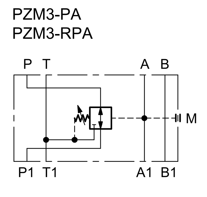 Direktgesteuerte Druckminderventile NG 06 mit 3 Wegen – 2 | IM0021731.PNG