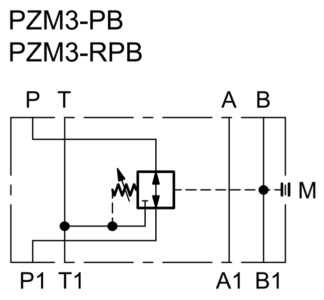 Direktgesteuerte Druckminderventile NG 06 mit 3 Wegen – 4 | IM0021734.PNG