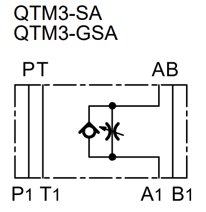Drosselrückschlagventile NG 06 – 6 | IM0021735.PNG