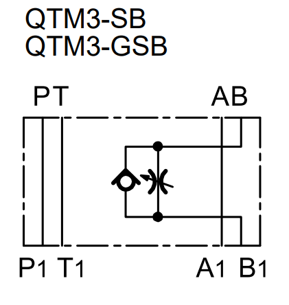 Drosselrückschlagventile NG 10 – 5 | IM0021736.PNG